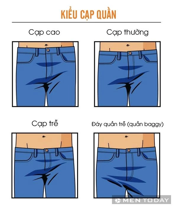 Cách phân loại quần jeans nam theo đặc điểm - 7