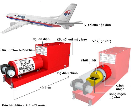 Hộp đen liệu có thể đưa ra lời giải về mh370 - 1