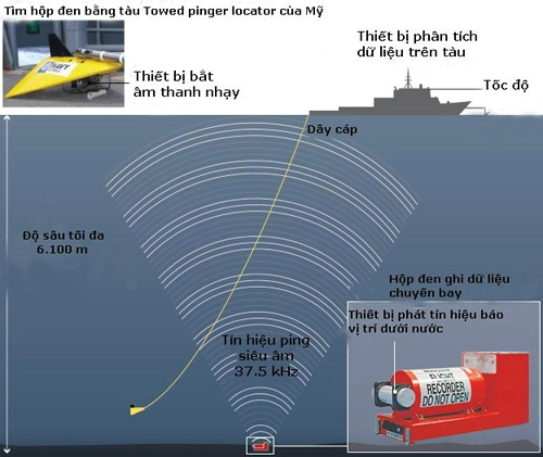 Hộp đen liệu có thể đưa ra lời giải về mh370 - 2