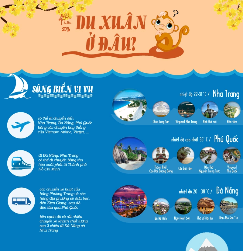 Infographic gợi ý 5 điểm du xuân trong dịp tết bính thân 2016 - 1