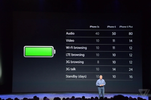 Iphone 6 ra mắt với màn hình lớn 47 và 55 inch - 3