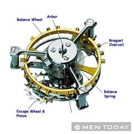 Khái niệm và sự khác biệt giữa đồng hồ automatic - 3