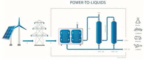 Máy biến nước thành nhiên liệu - 2