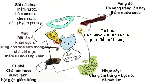 Mẹo hay giặt sạch các vết bẩn - 1