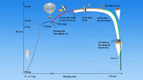 Nasa phóng thử tàu vũ trụ giống đĩa bay - 2