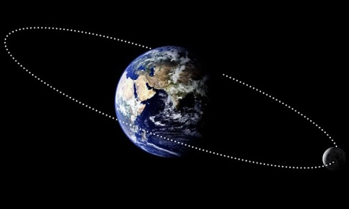 Nhiệt độ ảnh hưởng đến khoảng cách giữa trái đất và mặt trăng - 1