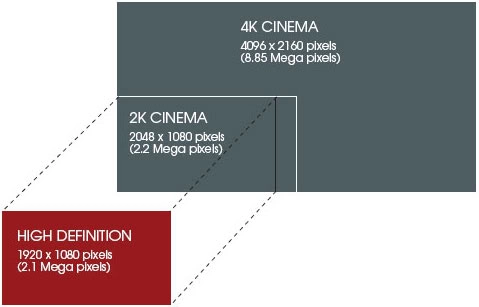 Những kiến thức cơ bản về 4k - 2