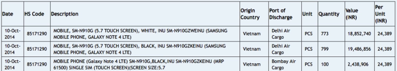 Samsung galaxy note 4 4g lte chuẩn bị bán ra tại ấn độ - 2