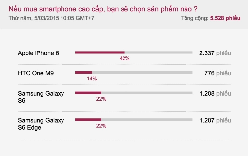 So sánh samsung galaxy s6 và iphone 6 - 2