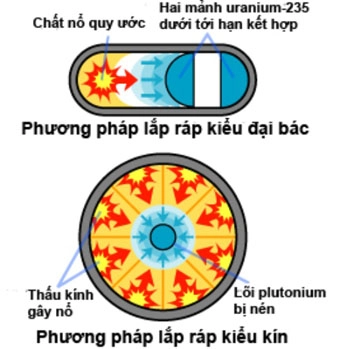 Sự khác nhau giữa bom nguyên tử và nhiệt hạch - 2