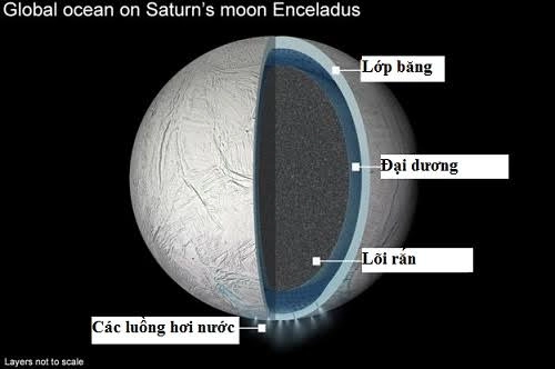 Sự sống có thể tồn tại trên mặt trăng của sao thổ - 2