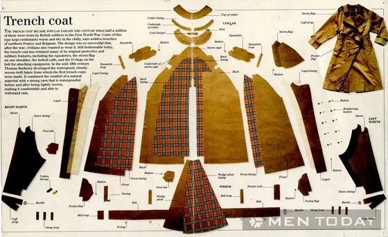 Trench coat mẫu áo khoác huyền thoại của burberry - 9