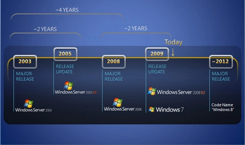 2012 sẽ có windows 8 - 1