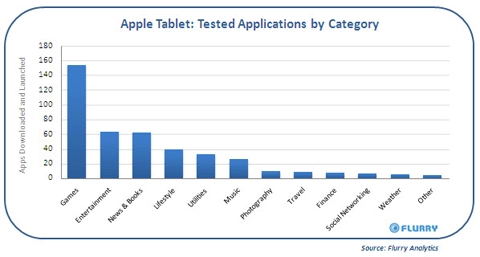 50 chiếc tablet pc đã được apple thử nghiệm - 1