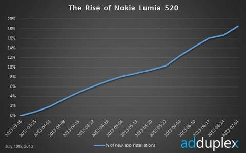 50 ứng dụng miễn phí cho nokia lumia 520 - 2