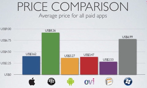 Android nhiều ứng dụng miễn phí nhất - 2