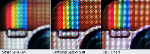 Ảnh so sánh màn hình của sharp sh930w với lumia 920 và one x galaxy s iii - 8