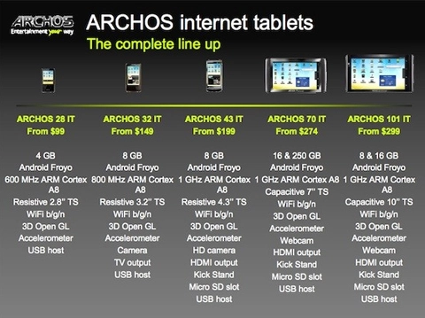 Archos ra mắt một loạt tablet chạy android 22 - 2