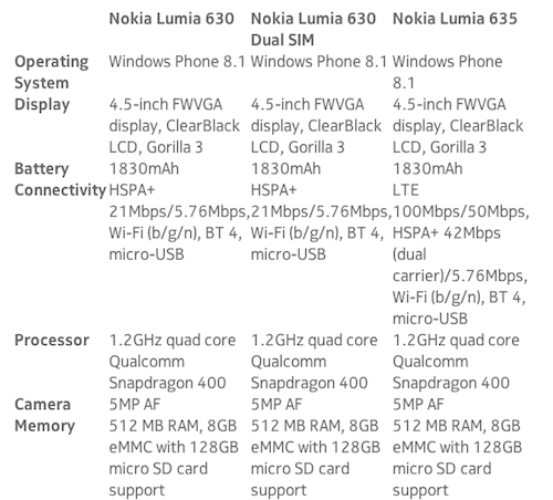 Cấu hình lumia 630 và 635 - 1