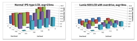 Công nghệ puremotion hd trên nokia lumia 920 - 2