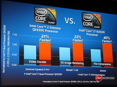 Core i7 - quân bài chiến lược của intel - 2