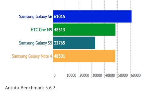 Đánh giá galaxy s6 - smartphone đáng giá nhất của samsung - 9
