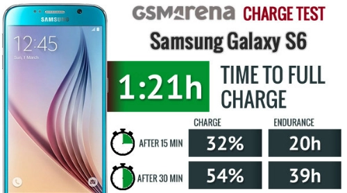 Đánh giá galaxy s6 - smartphone đáng giá nhất của samsung - 10