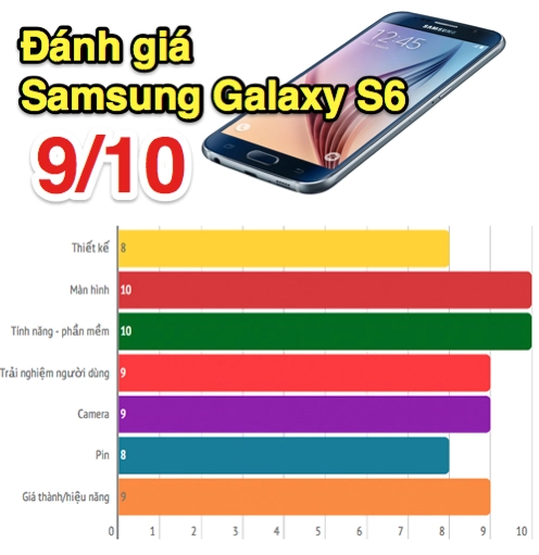 Đánh giá galaxy s6 - smartphone đáng giá nhất của samsung - 11