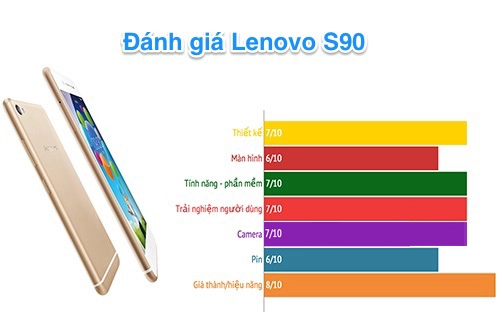Đánh giá lenovo s90 - điện thoại android dáng giống iphone 6 - 5
