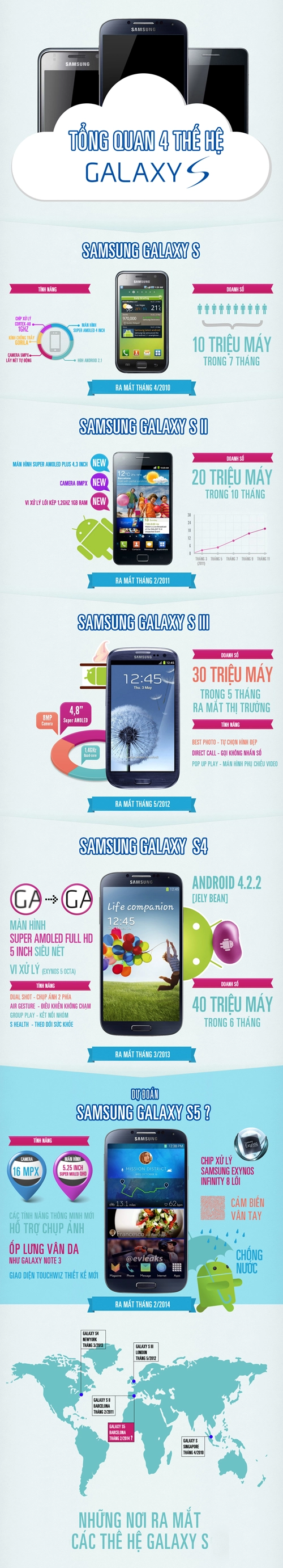 Dấu ấn 4 thế hệ smartphone galaxy s của samsung - 1