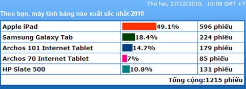 Đề cử máy tính bảng xuất sắc nhất 2010 - 6