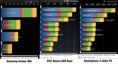 Điểm số benchmark của smartphone 4 nhân p3 - 2