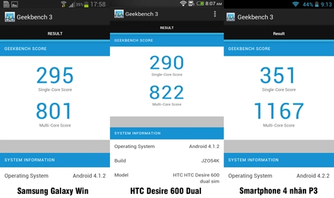 Điểm số benchmark của smartphone 4 nhân p3 - 3