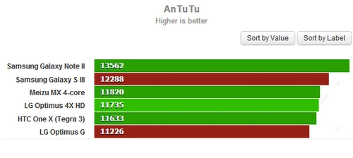 Điện thoại lõi tứ hàng khủng đọ hiệu năng - 1