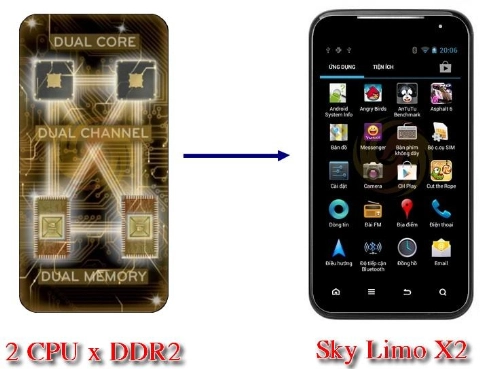 Điện thoại sky limo x2 dùng công nghệ đa phân luồng - 1