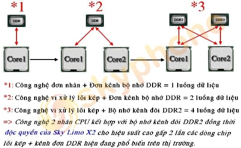 Điện thoại sky limo x2 dùng công nghệ đa phân luồng - 2