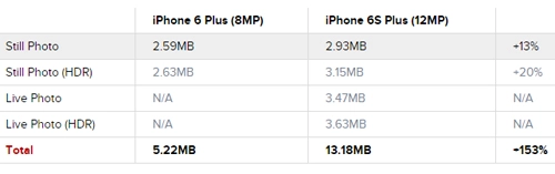 Dung lượng 16gb trên iphone 6s được nửa năm là đầy - 3
