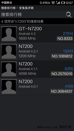 Galaxy note iii để lộ điểm benchmark khủng chạy android 43 - 1