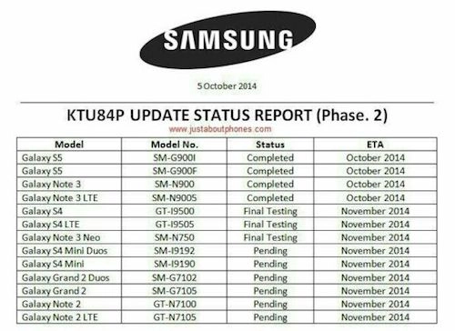Galaxy s5 note 3 sắp được cập nhật android kikat 444 - 1