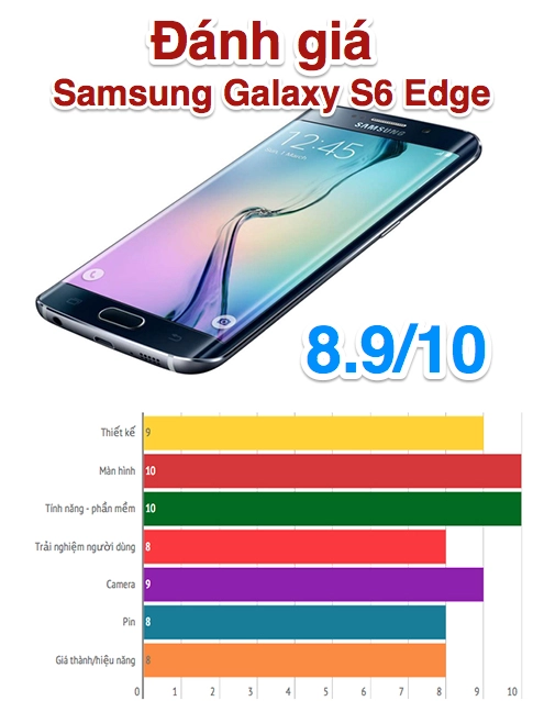 Galaxy s6 edge - smartphone đẹp lạ - 6
