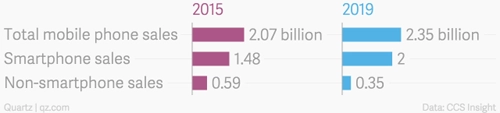 Hàng trăm triệu người vẫn chọn điện thoại cục gạch - 1