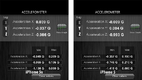 Hình ảnh cho thấy lỗi chip cảm biến chuyển động trên iphone 5s - 4
