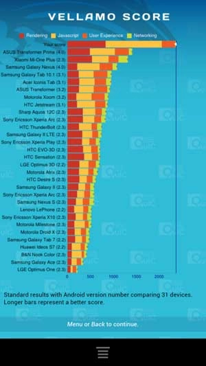 Htc one x có điểm benchmark khủng - 2