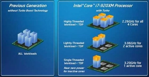 Intel core i7 có gì mới - 3