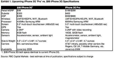 Iphone 99 usd và iphone 3g pro - 1