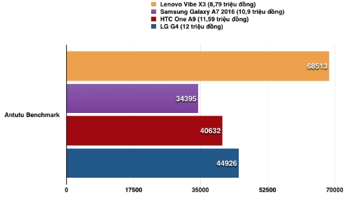 Lenovo vibe x3 - android giá tầm trung chip cao cấp - 3