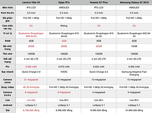 Lenovo vibe x3 - android giá tầm trung chip cao cấp - 14