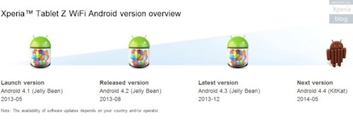 Lịch trình các bản cập nhật android cho dòng xperia z 2013 - 5