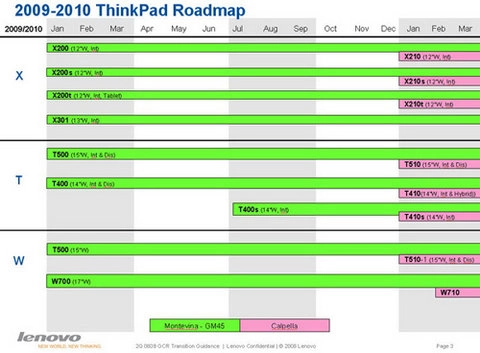 Lộ hàng loạt laptop thinkpad sắp ra mắt - 3