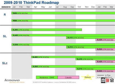 Lộ hình laptop thinkpad mới - 7